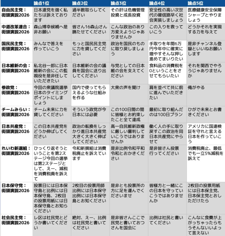 論点の並び方比較