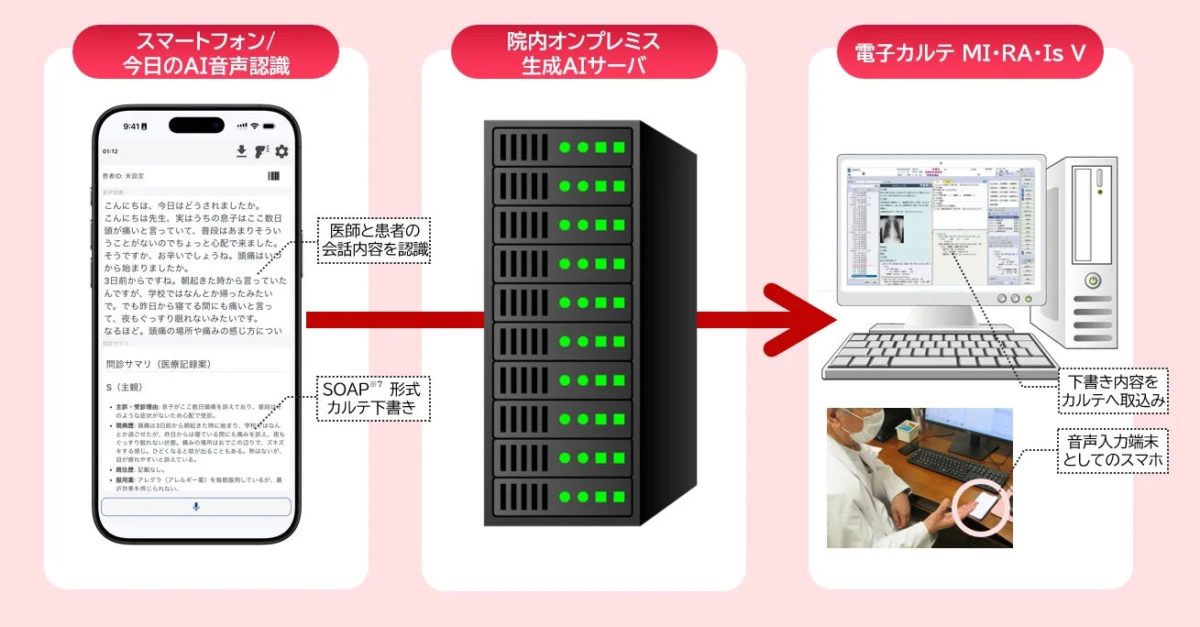 システム構成図