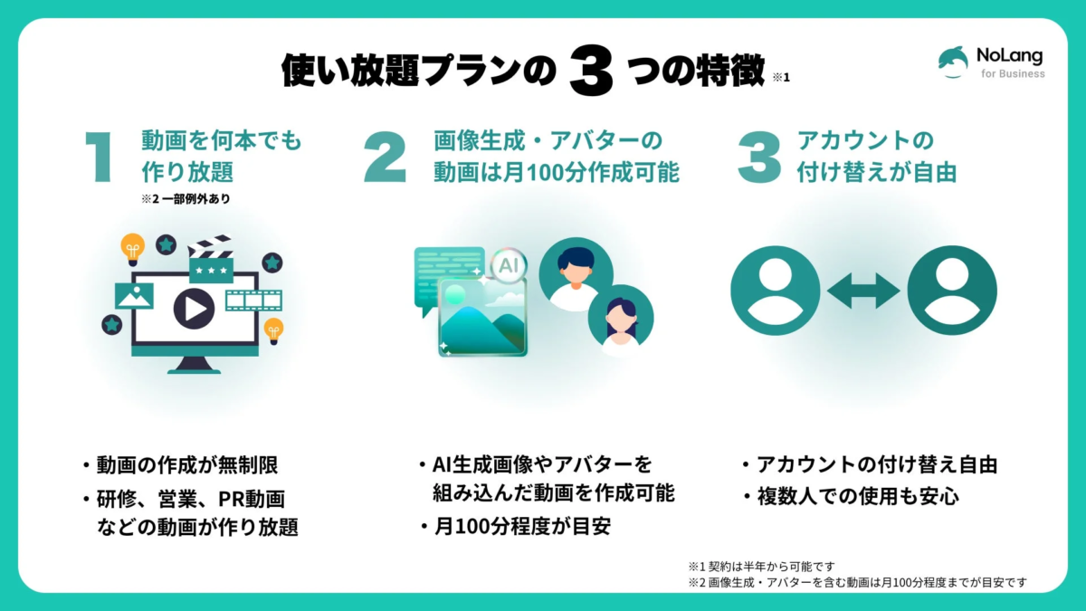 NoLang for Businessの使い放題プランの3つの特徴