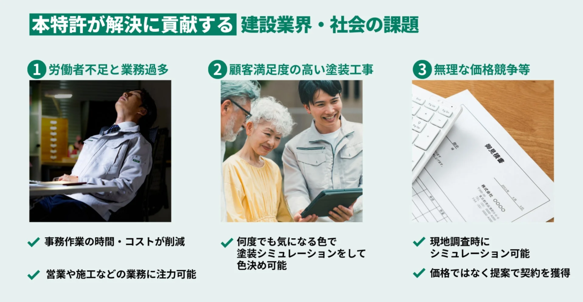 建設業界の労働力不足、顧客満足度、価格競争の課題を解決する特許の貢献を示す