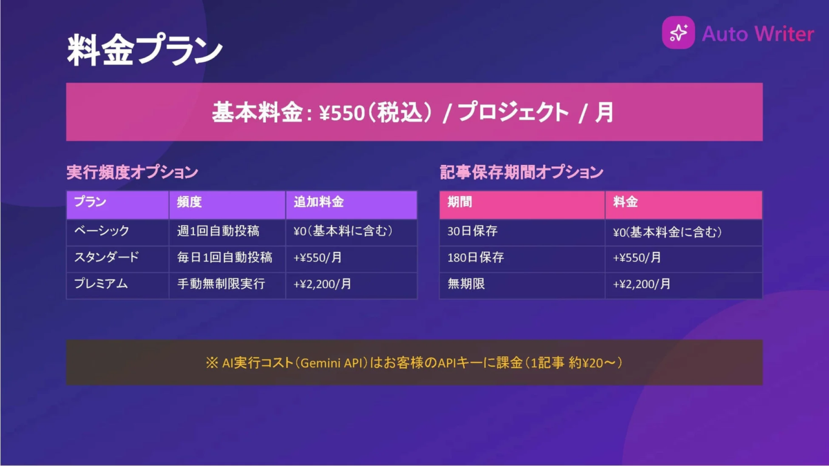 Auto Writer 料金プラン