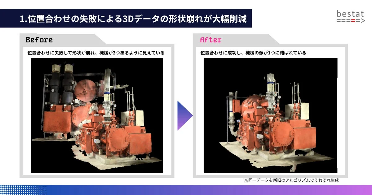 位置合わせの失敗による3Dデータの形状崩れが大幅削減