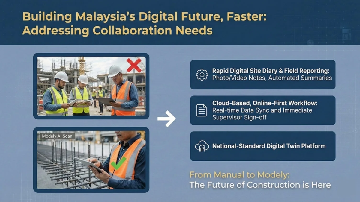マレーシアの建設デジタル化推進に関するプレゼンテーション資料
