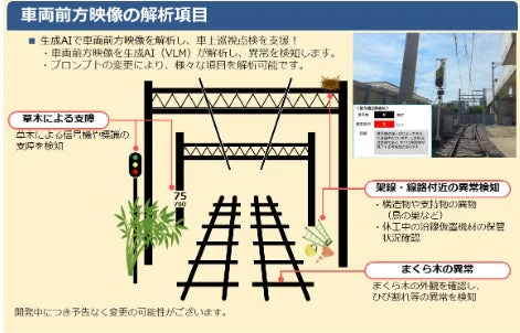 車上巡視AI支援ツールの解析項目