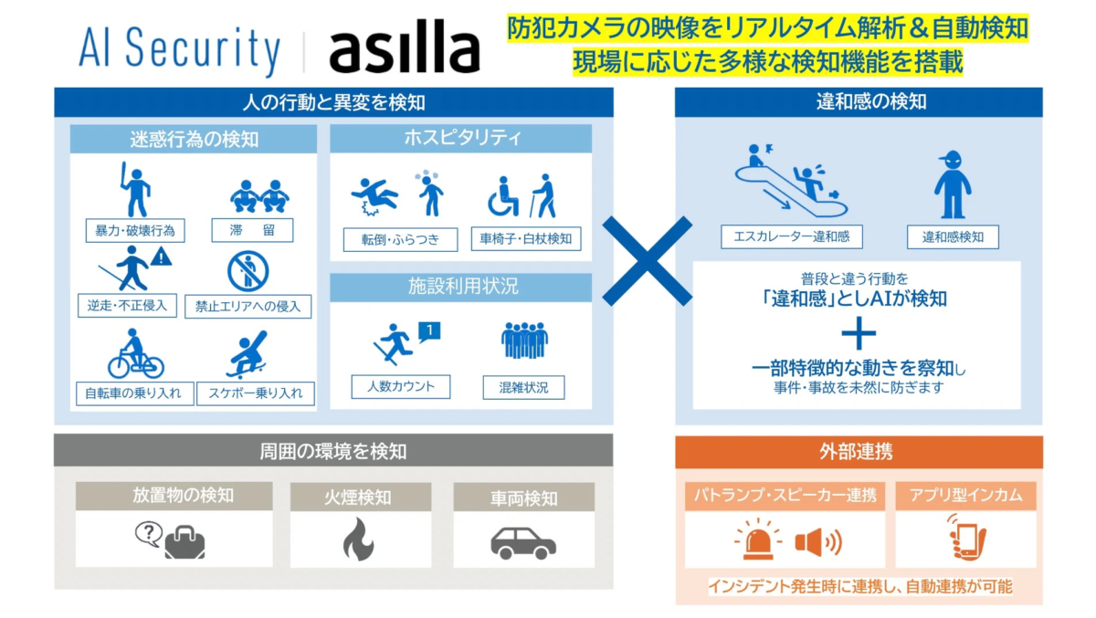 AI Security asillaの機能概要