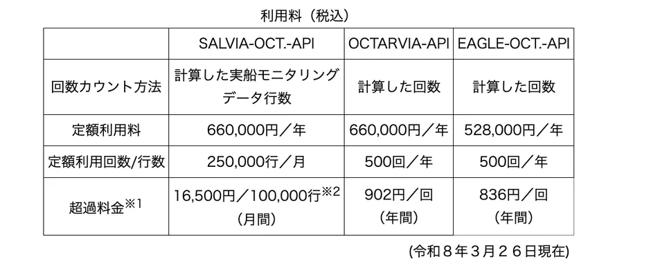 SALVIA-OCT.-APIなど3種類のAPI利用料金表