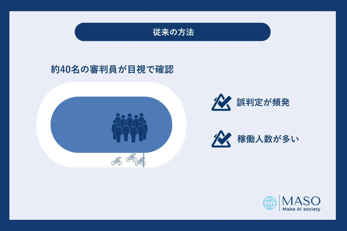 従来の審判方法の課題