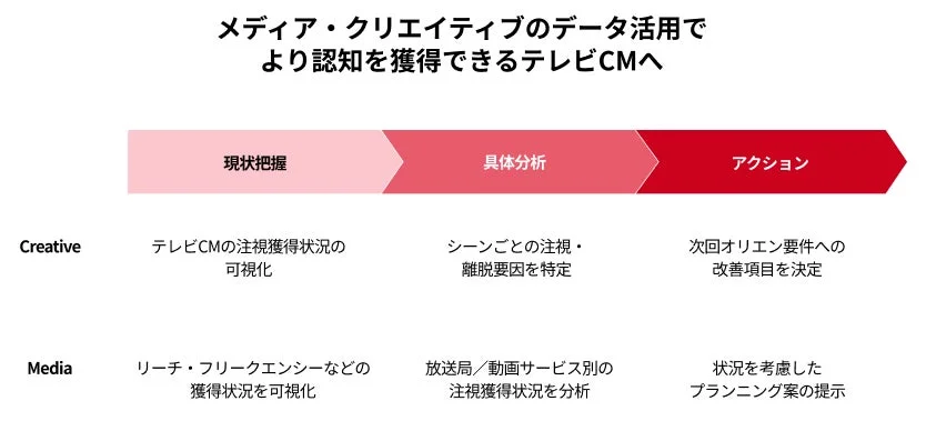 REVISIO One 活用シーンのイメージ