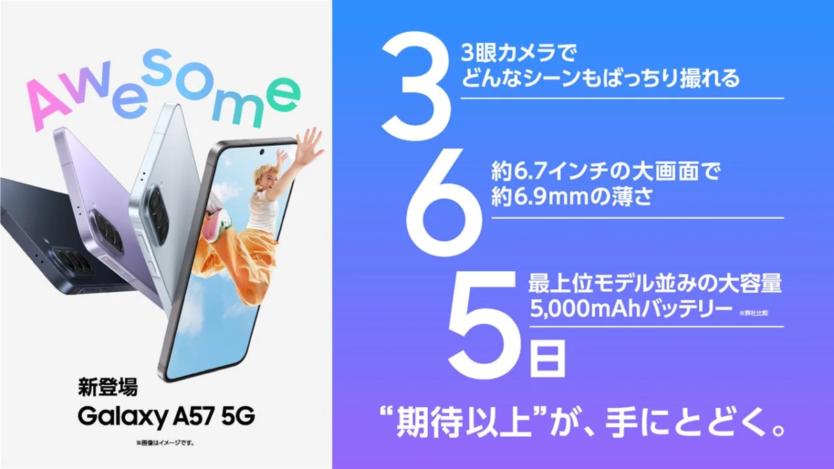 3眼カメラ、大画面、薄さ、バッテリーを強調したGalaxy A57 5Gのプロモーション画像