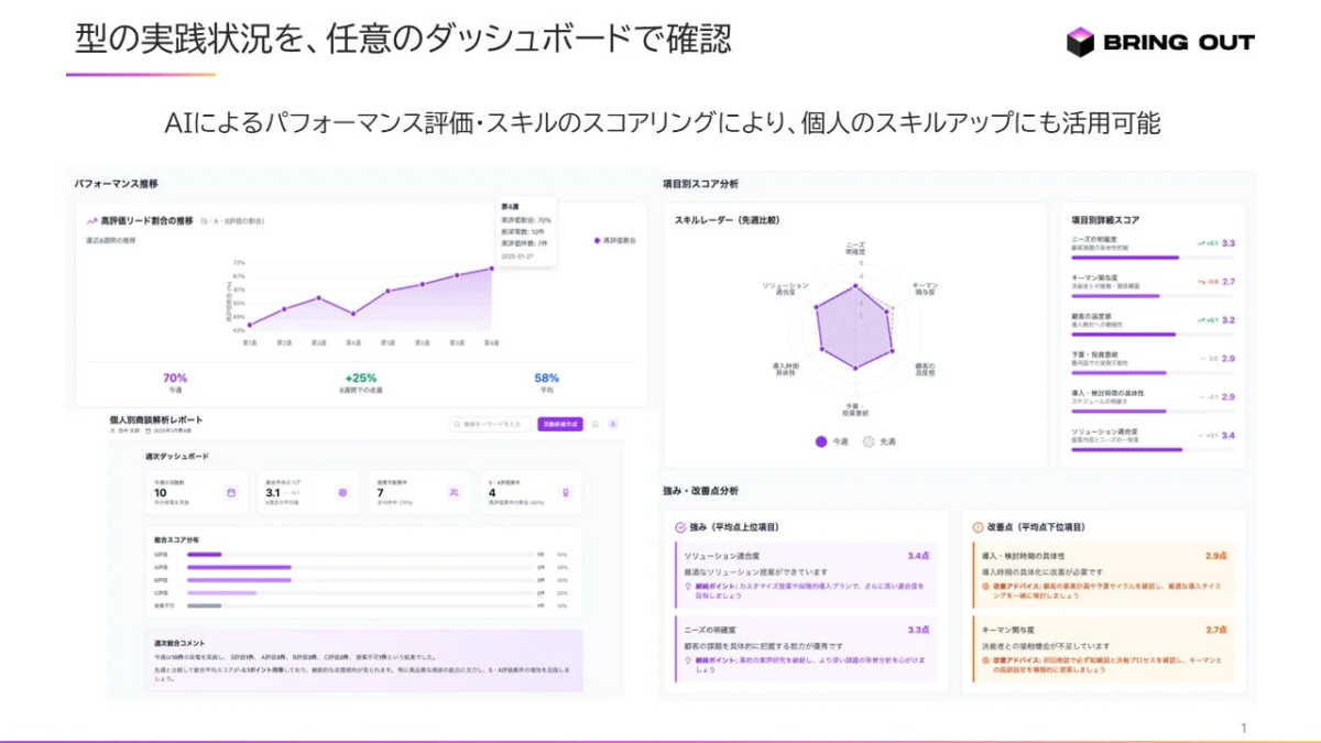 ユースケース特化エージェントの概要