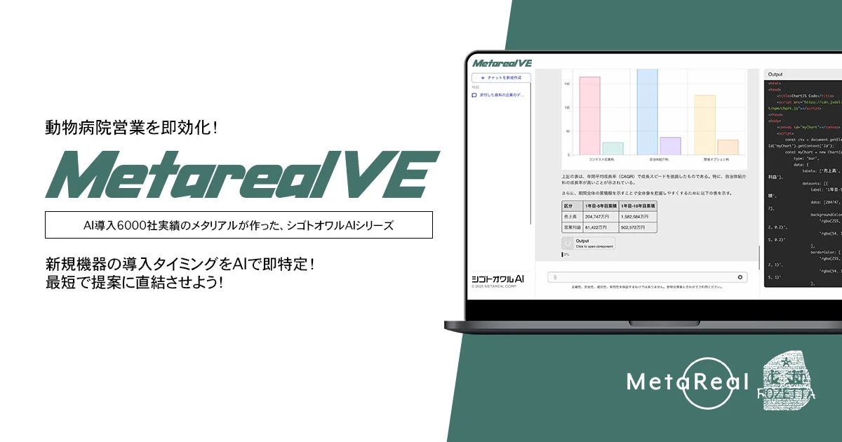 動物病院営業を即効化！MetarealVE