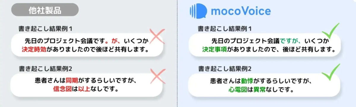 他社製品とmocoVoiceの書き起こし結果比較