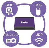 BrightSign接続インターフェース