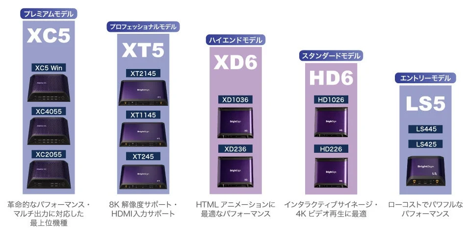 製品ラインナップ表