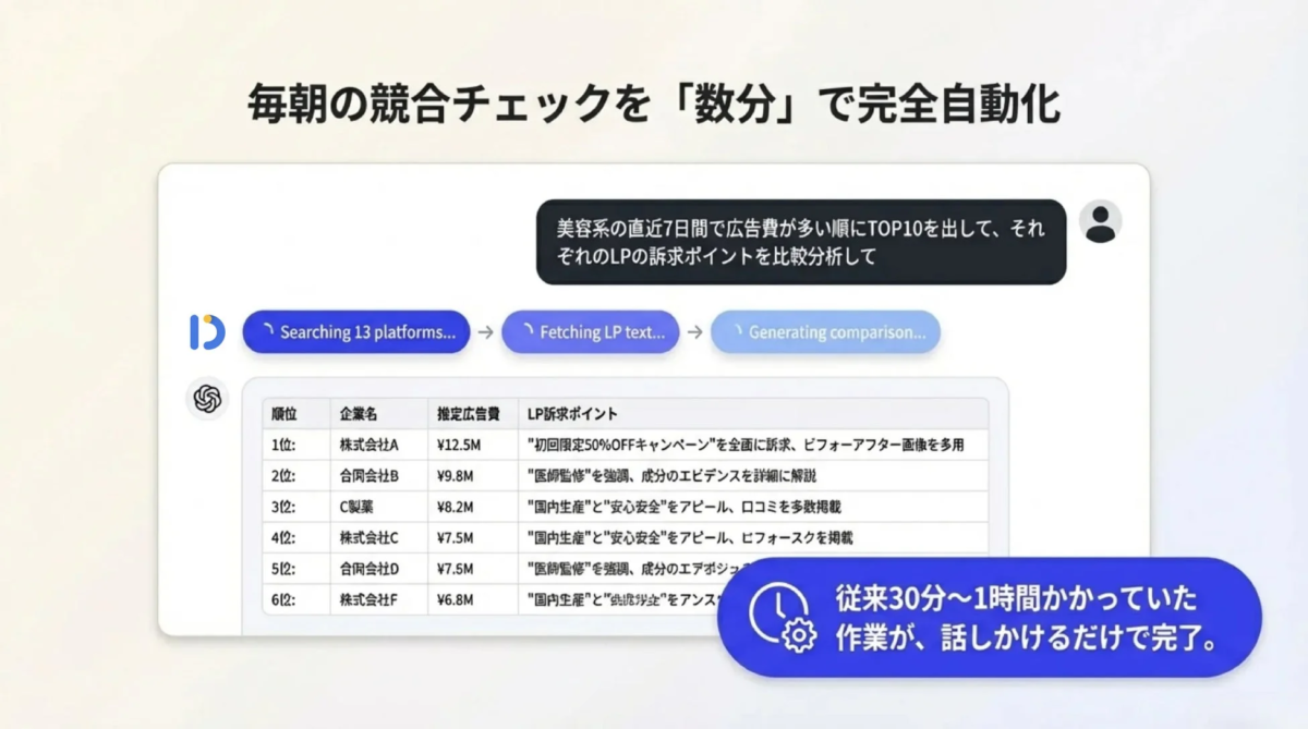 毎朝の競合チェックを「数分」で完全自動化