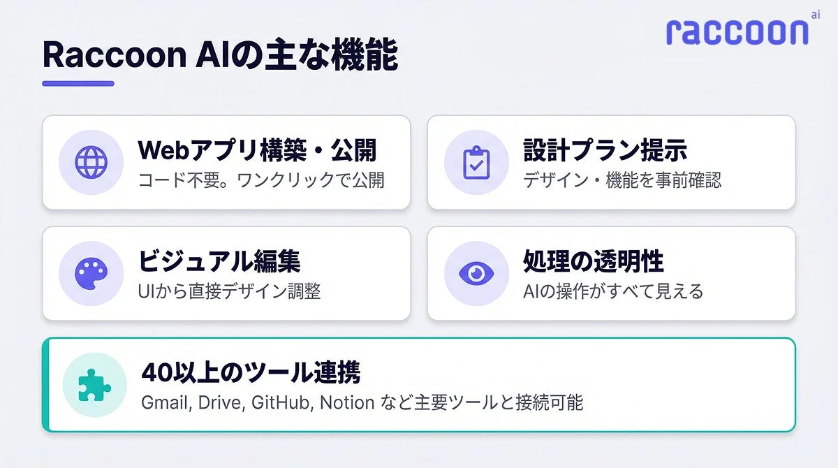 Raccoon AIの主な機能
