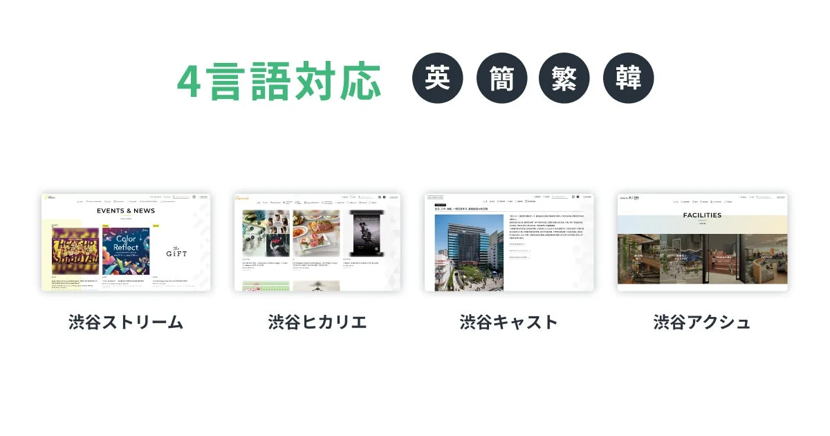 渋谷の施設ウェブサイトが4言語対応している様子