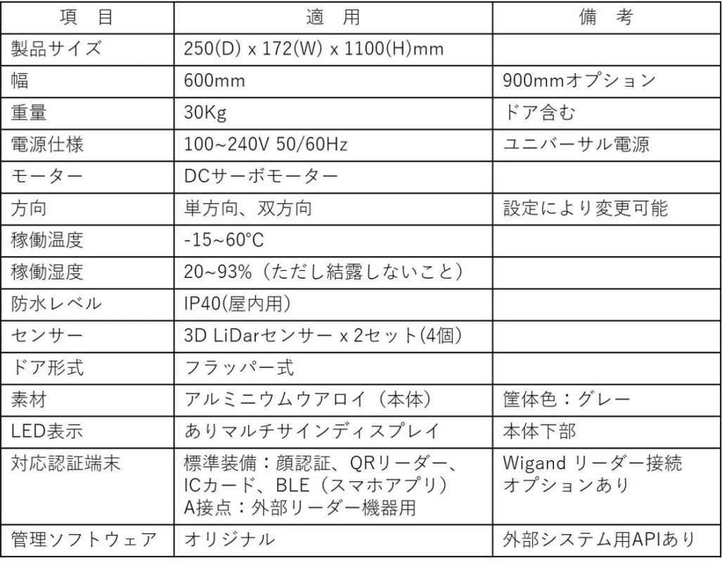SSG3Dの主要製品仕様