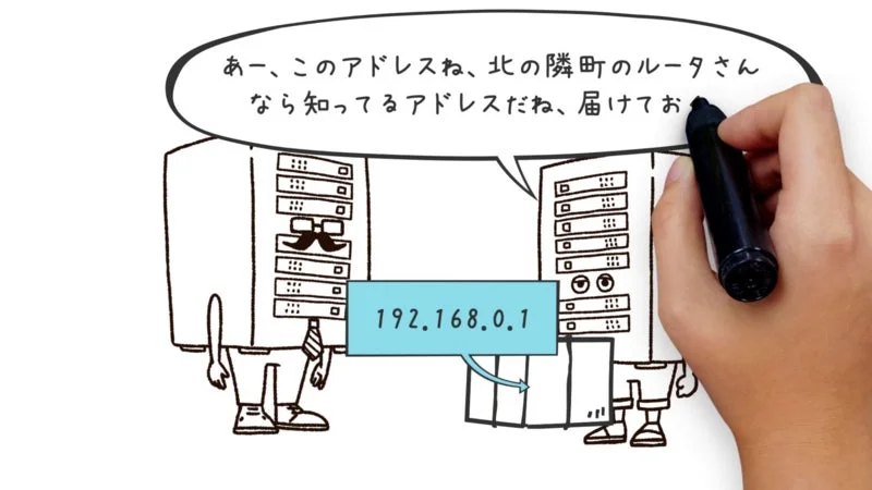 ホワイトボードアニメでネットワークの概念を解説する様子