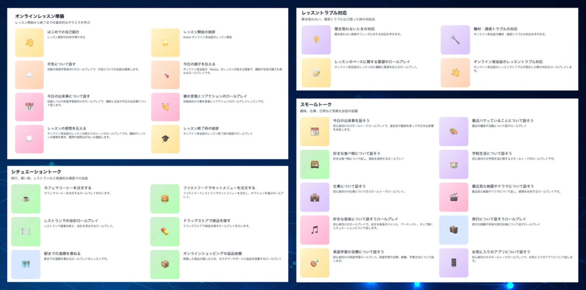 オンライン英会話レッスンで学習する様々なトピックとロールプレイシナリオを示した画像です。レッスン準備、トラブル対応、スモールトーク、シチュエーショントークの4つのカテゴリに分かれ、自己紹介から日常会話、実践的な場面でのやり取りまで、幅広い内容が網羅されています。