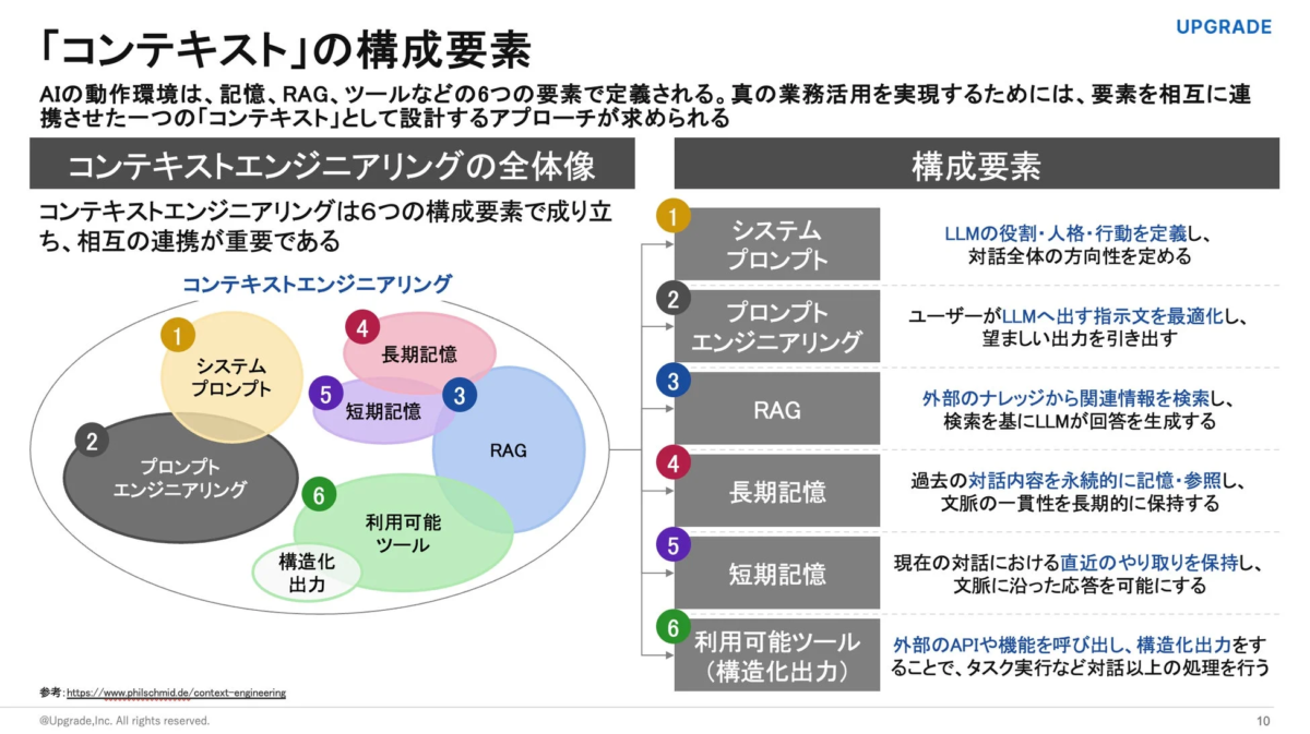 コンテキストエンジニアリングの全体像