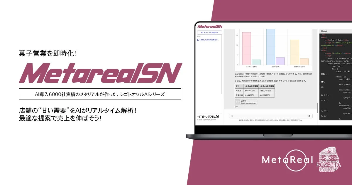 MetarealSNの広告画像、データ分析結果含む