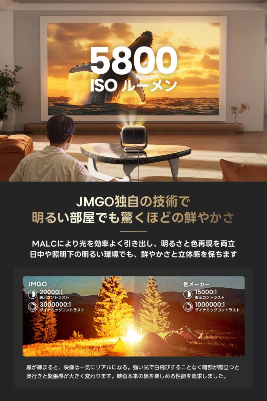 高輝度・高コントラストを実現するJMGO MALC技術