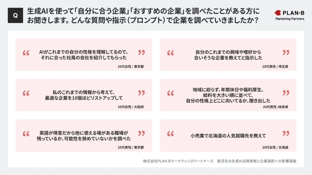 生成AIを活用して自分に合う企業を探した経験のある人へのアンケート結果