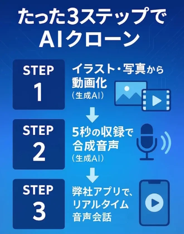 簡単3ステップの画像