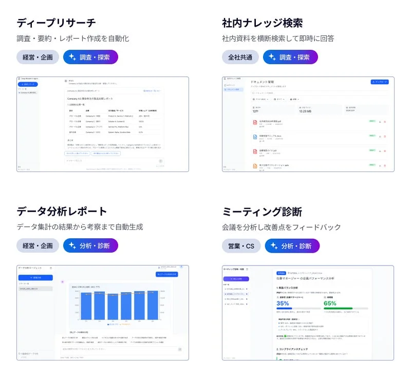 AIを活用したビジネス支援ツールの主要機能