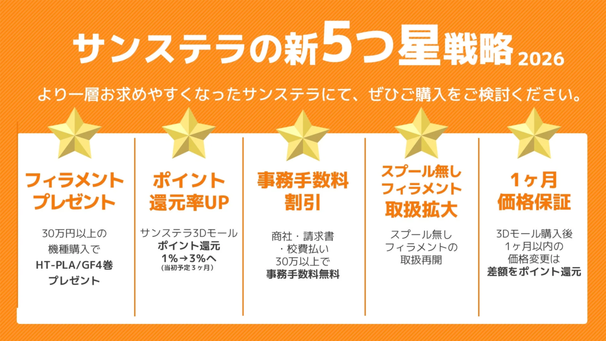 サンステラの「新5つ星戦略2026」プロモーション画像