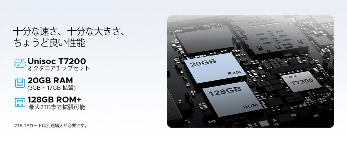 20GB相当メモリと128GBストレージ
