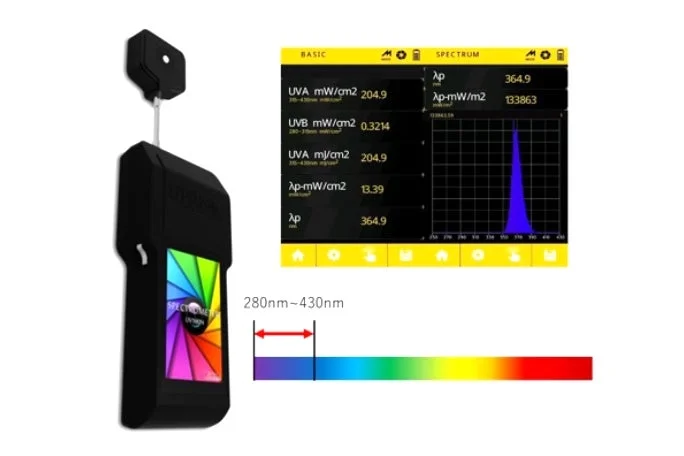 紫外線測定器、スペクトル