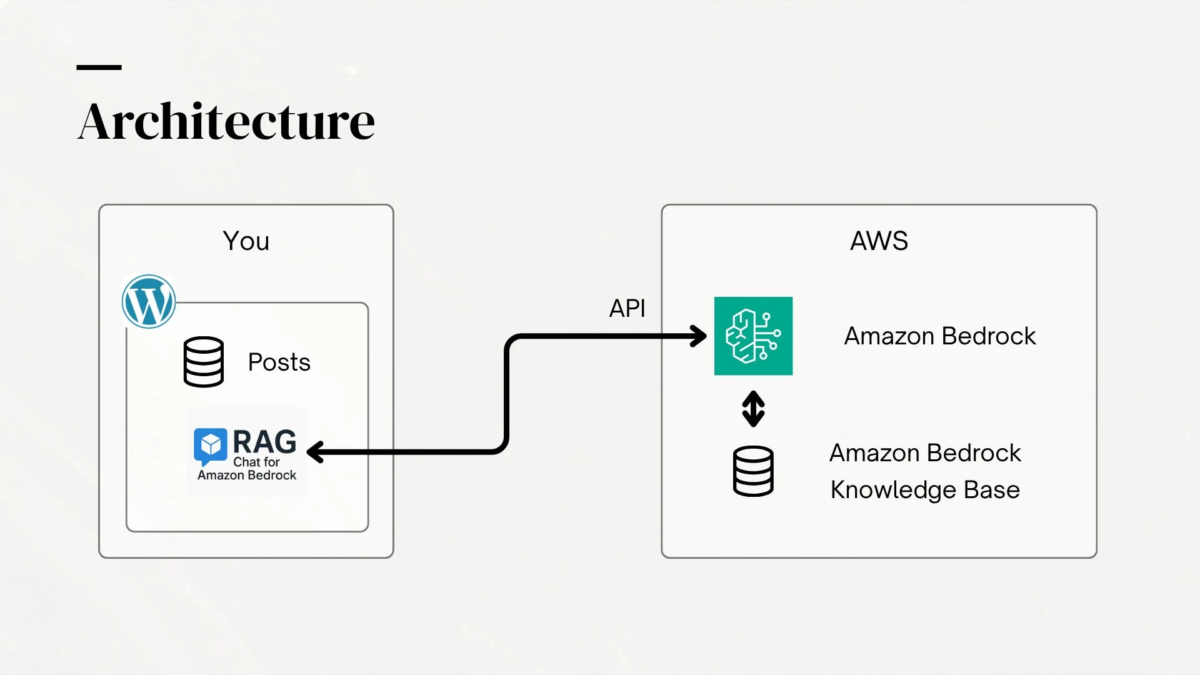 RAG Chat for Amazon Bedrockのデモ画面