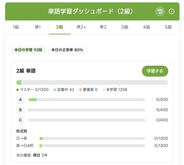 単語学習アプリの2級ダッシュボード画面です。本日の学習回数や正答率、単語の習熟度（マスター、定着中、未学習）や形式別の進捗、次の復習予定などが表示されており、学習状況を一目で確認できます。