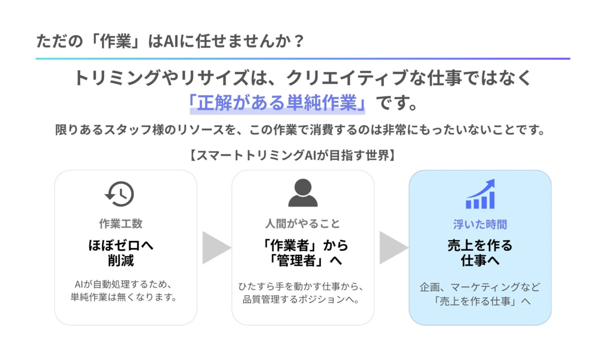 AIに単純作業を任せることで、業務効率化と生産性向上が期待できる