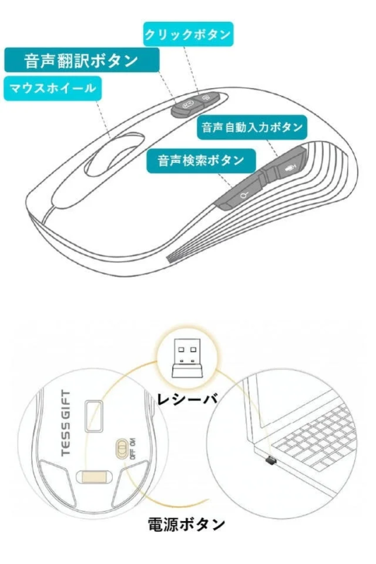 音声翻訳、自動入力、検索機能を備えたワイヤレスマウスの各部名称