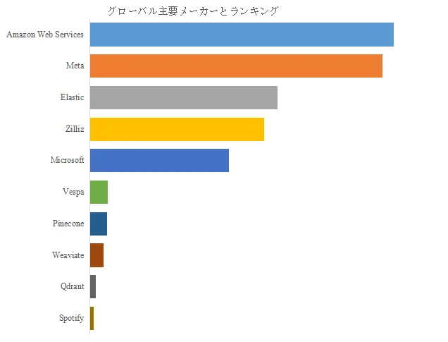 主要メーカーランキング