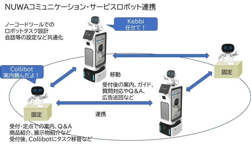 KebbiとCollibotを組み合わせてご利用