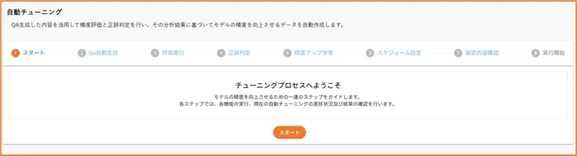 自動チューニングプロセス