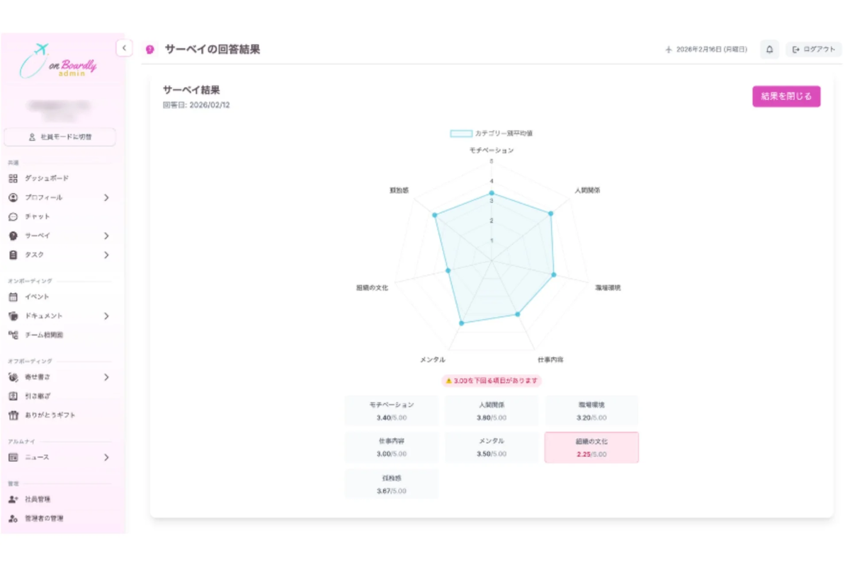 on Boardly adminのサーベイ結果画面