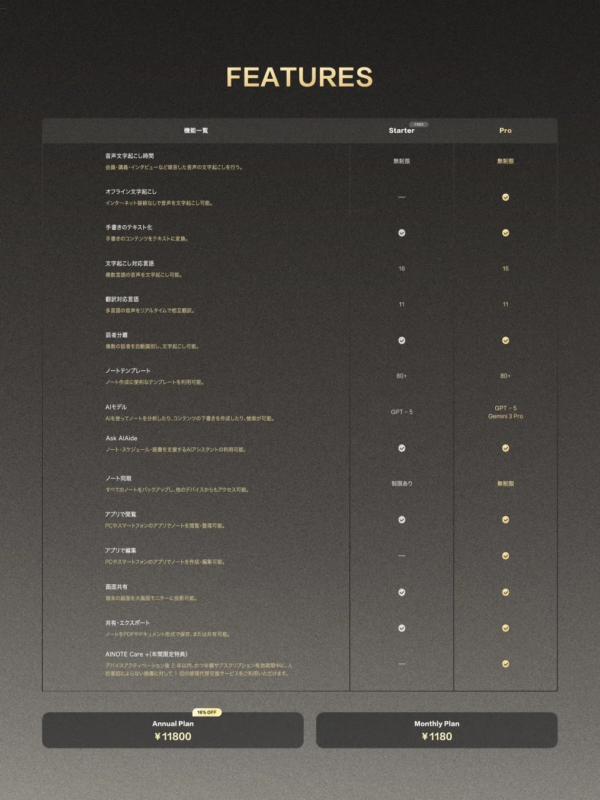 VIPサブスクリプションの機能比較
