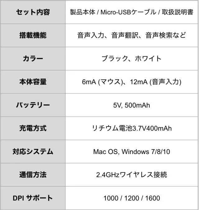 製品の仕様一覧