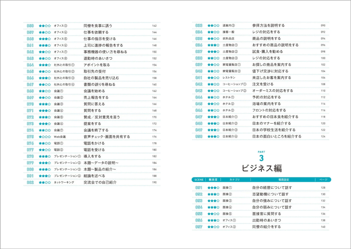 目次 ビジネス編