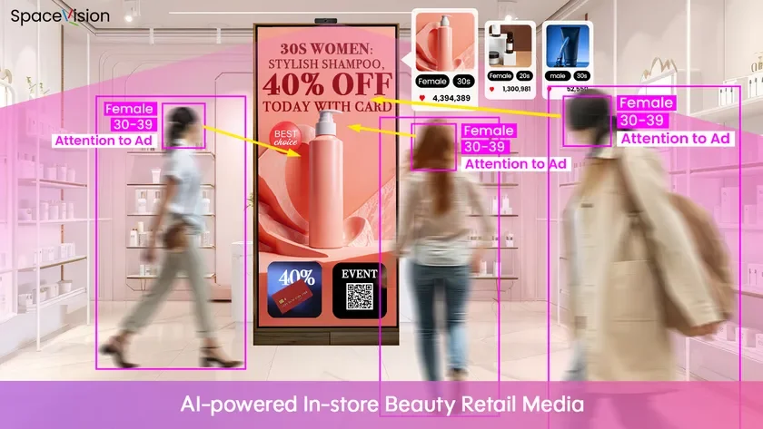 美容小売,デジタルサイネージ,AI技術,顧客分析,シャンプー,割引,店舗メディア,女性客,広告,化粧品店