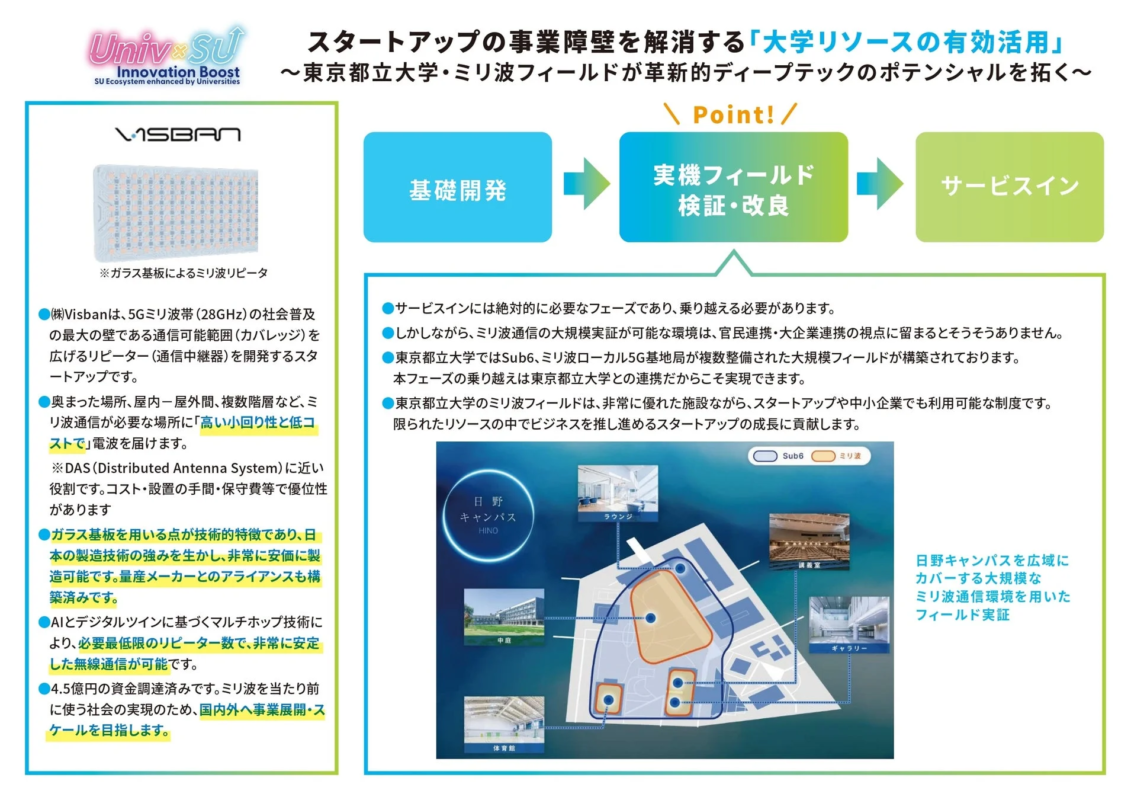 東京都立大学のミリ波フィールドを活用し、スタートアップの事業障壁を解消する取り組み