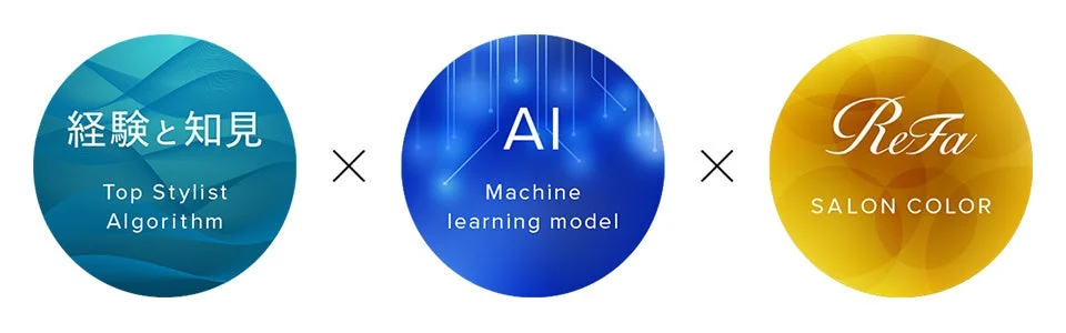 ReFa AI color recipe PROのアルゴリズムを説明する図