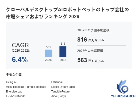 グローバルデスクトップAIロボットペットのトップ会社の市場シェアおよびランキング 2026