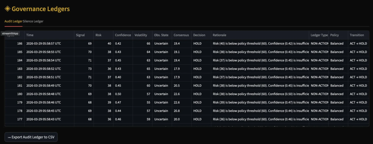 Trust OSのガバナンスレジャー
