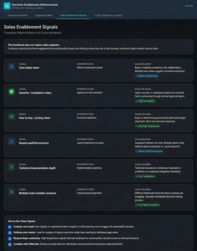 DeciLayerのダッシュボードイメージ